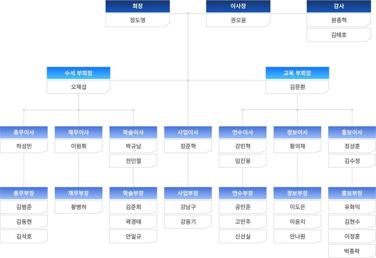 조직도